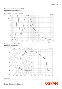 LW W5AM-KXKY-6K7L-Z Datasheet Pagina 7