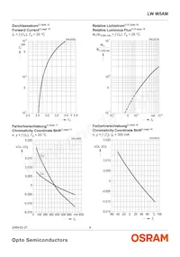 LW W5AM-KXKY-6K7L-Z Datasheet Pagina 8