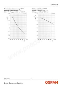 LW W5AM-KXKY-6K7L-Z Datasheet Pagina 9