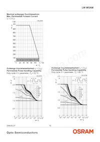 LW W5AM-KXKY-6K7L-Z Datasheet Pagina 10