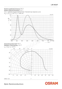 LW W5AP-LZMZ-5K8L-Z Datasheet Page 7