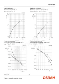 LW W5AP-LZMZ-5K8L-Z Datasheet Page 8