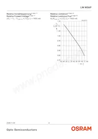 LW W5AP-LZMZ-5K8L-Z Datasheet Page 9