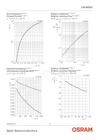 LW W5SG-GYHY-5K8L-Z Datasheet Page 8