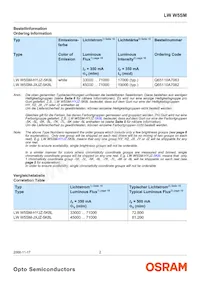 LW W5SM-HYJZ-5K8L-0-350-R18-Z Datasheet Pagina 2