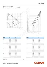 LW W5SM-HYJZ-5K8L-0-350-R18-Z Datasheet Page 5