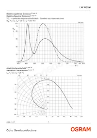 LW W5SM-HYJZ-5K8L-0-350-R18-Z Datasheet Page 7