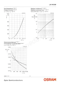 LW W5SM-HYJZ-5K8L-0-350-R18-Z Datasheet Pagina 8