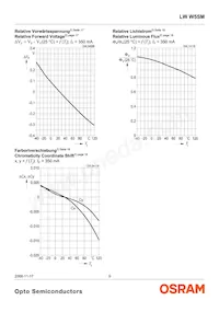 LW W5SM-HYJZ-5K8L-0-350-R18-Z Datasheet Page 9