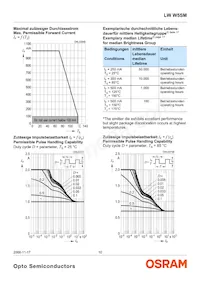 LW W5SM-HYJZ-5K8L-0-350-R18-Z Datasheet Page 10