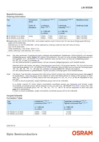 LW W5SM-HYJZ-5K8L-Z Datasheet Page 2