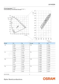 LW W5SN-KYLX-MKPL-48-700-R18-Z-SF Datasheet Page 5