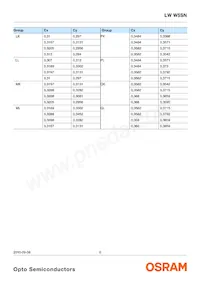 LW W5SN-KYLX-MKPL-48-700-R18-Z-SF Datasheet Page 6