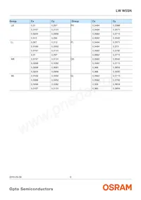 LW W5SN-KYLX-MKPL-48-700-R18-Z-SF Datasheet Pagina 6