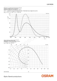 LW W5SN-KYLX-MKPL-48-700-R18-Z-SF Datasheet Page 8