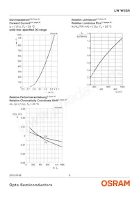 LW W5SN-KYLX-MKPL-48-700-R18-Z-SF Datasheet Page 9