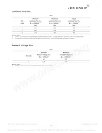LZ1-00NW00-0040 Datasheet Page 4