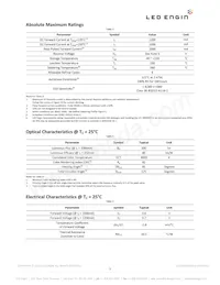 LZ1-00NW00-0040 Datasheet Page 5