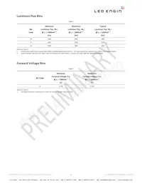 LZ1-00NW02-0040 Datasheet Page 4