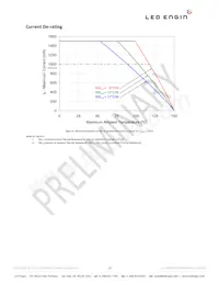 LZ1-00NW02-0040 Datasheet Page 12