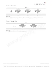 LZ1-00WW00-0030 Datasheet Page 5