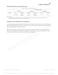 LZ1-00WW00-0030 Datasheet Page 7