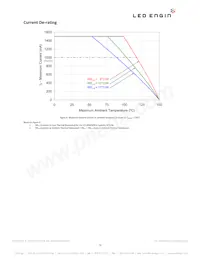 LZ1-00WW00-0030 Datasheet Page 12