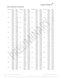 LZ1-00WW02-0030數據表 頁面 4