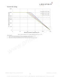 LZ4-00CW08-0000 데이터 시트 페이지 13