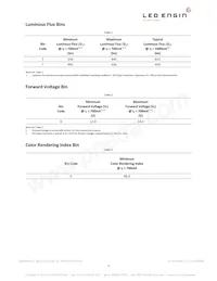 LZ4-00GW08-0028 Datasheet Page 4