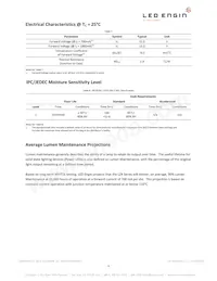 LZ4-00GW08-0028 Datasheet Page 6