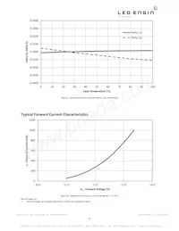 LZ4-00GW08-0028 Datasheet Page 12