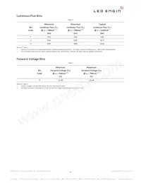 LZ4-00NW00-U040 Datasheet Page 4