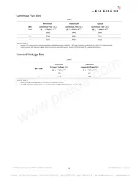 LZ4-00NW08-0040 Datasheet Page 4