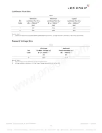 LZ4-00SW08-0000 Datasheet Page 4