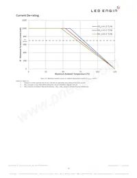 LZ4-00SW08-0000 데이터 시트 페이지 12