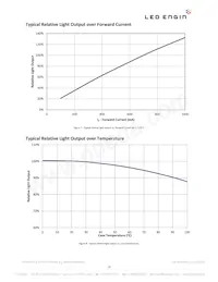 LZ4-00WW08-0435 Datasheet Page 12