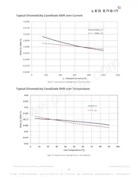 LZ4-00WW08-0435 Datasheet Page 13