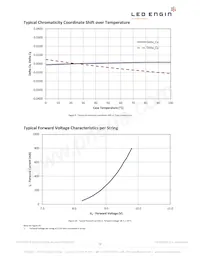 LZ9-00GW00-0028 Datasheet Page 12