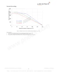 LZ9-00GW00-0028 Datasheet Page 13