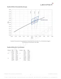 LZ9-00SW00-0000 Datasheet Pagina 3