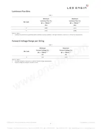 LZ9-00SW00-0000 Datasheet Page 4