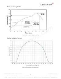 LZ9-00SW00-0000 Datasheet Pagina 9