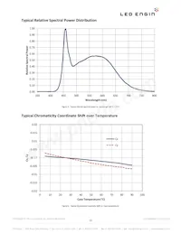 LZ9-00SW00-0000 Datasheet Page 10