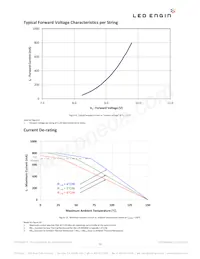 LZ9-00SW00-0000 Datasheet Pagina 12