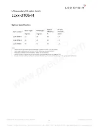 LZ9-00SW00-0000 Datasheet Page 17