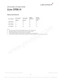 LZ9-00WW00-0435 Datasheet Page 18