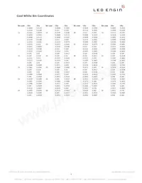 LZC-00CW0R-C065 Datasheet Page 4