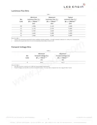 LZC-00CW0R-C065 Datasheet Pagina 5