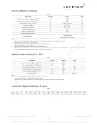 LZP-00GW00-0028 Datasheet Page 5